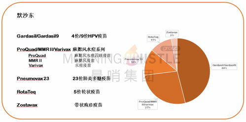 一口氣吞下三項收購合作項目，默沙東（MRK.US）殺入衛(wèi)生事件疫苗賽道技術(shù)轉(zhuǎn)讓